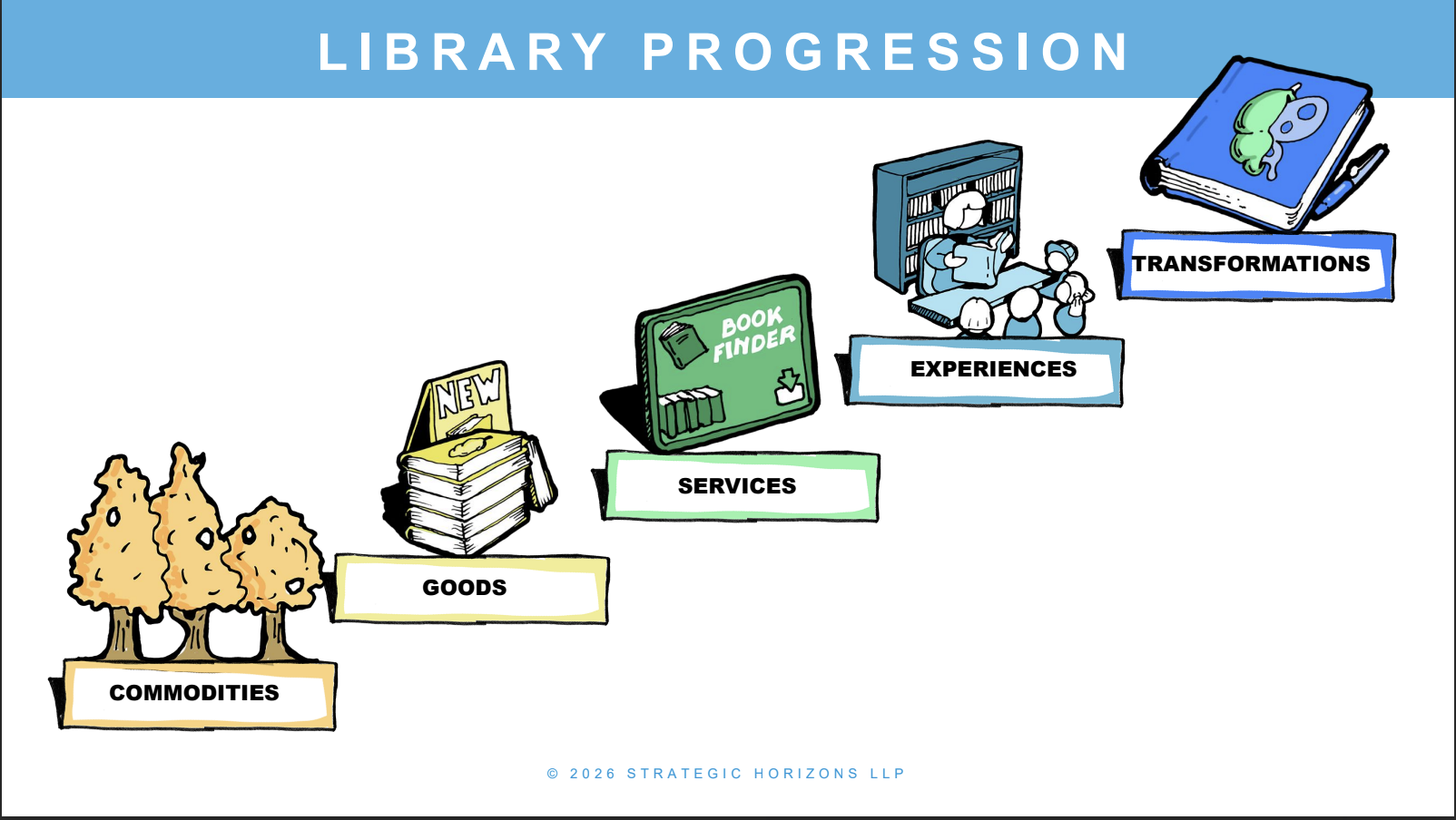 Library Progressions scheme by Joe Pine