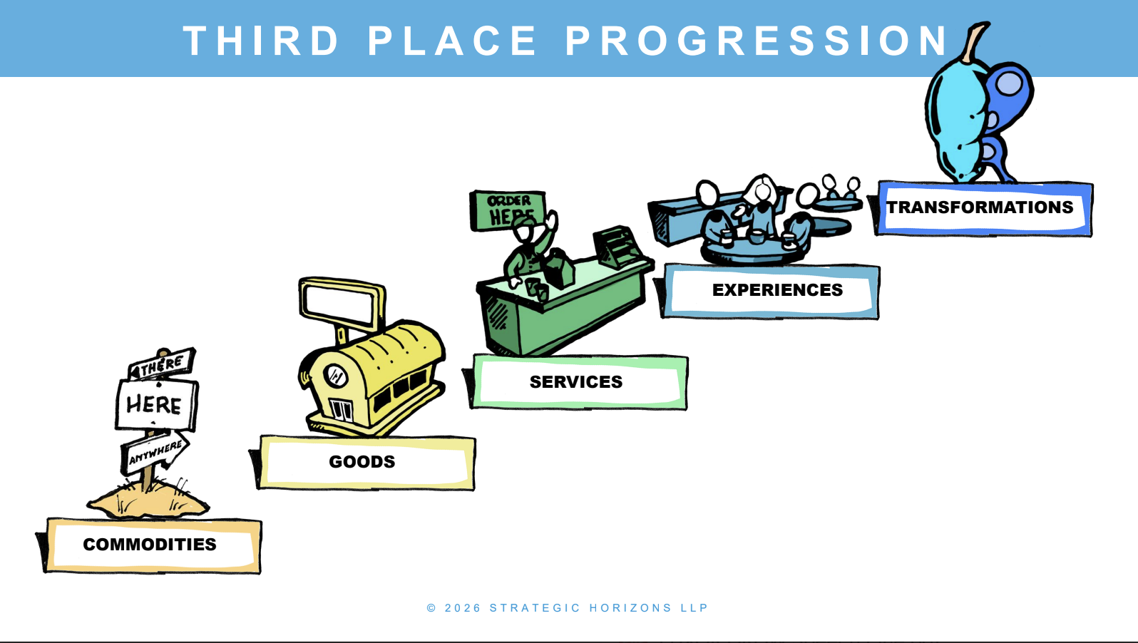 Third Place Progression by Joe Pine